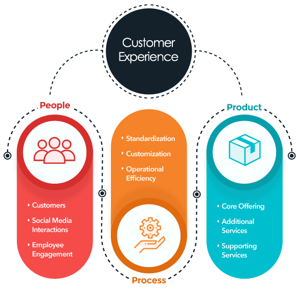 04-Customer-Experience