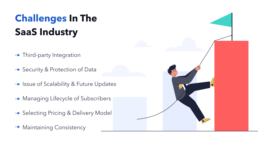 challenges saas product development