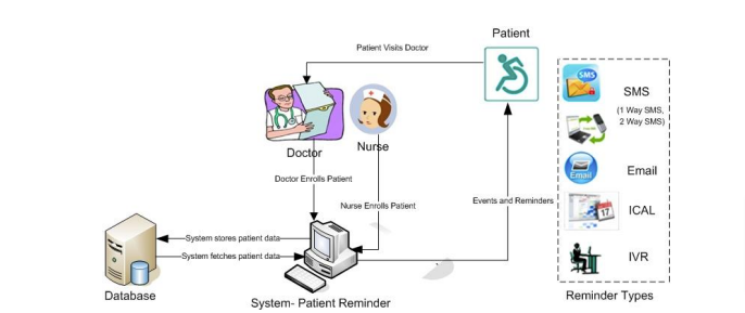 CIPL_CaseStudy_SaaS_ReminderService-pdf-Google-Drive