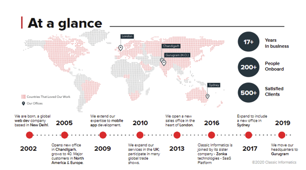 Corporate Presentation_Global_Classic Informatics - Google Slides