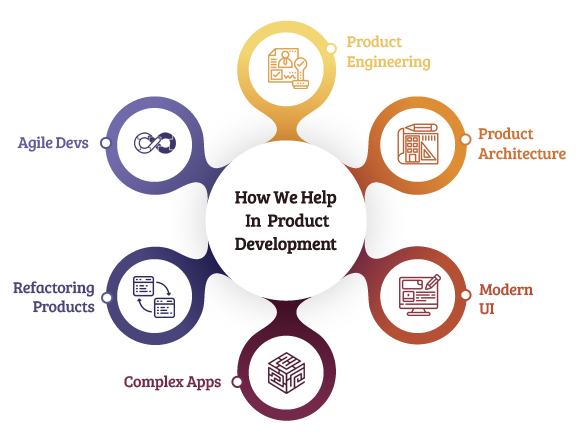 How-We-Help-In-Product-Development-1