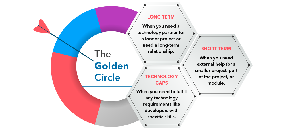 software development outsourcing goals