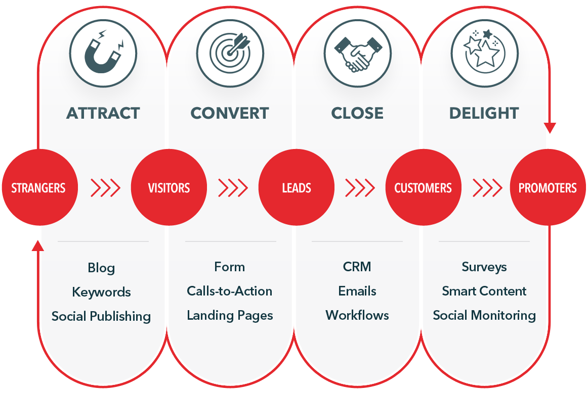 inbound-marketing-rght (1)