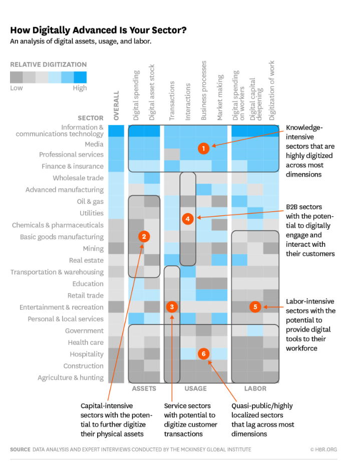 industries-1