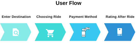 MVP Development guide user flow