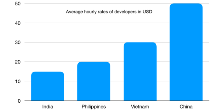 offshore rate1