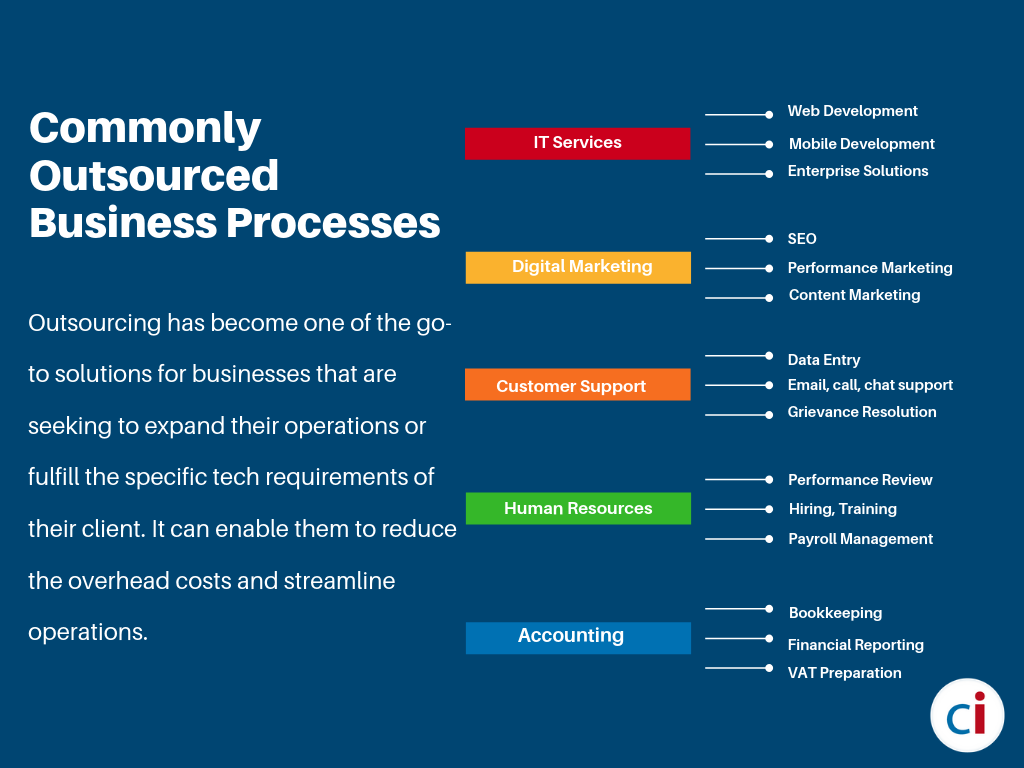 outsourcing to India business processes