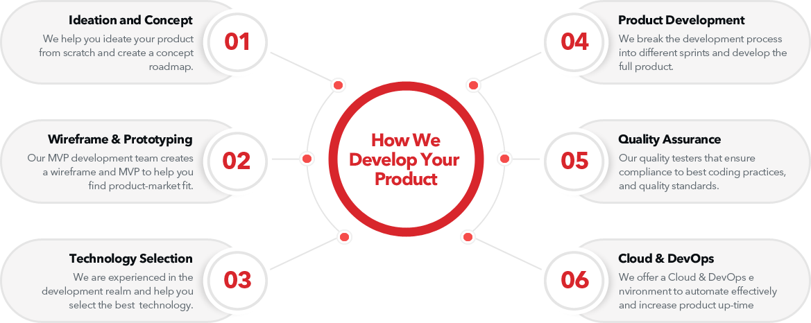 ProductDev-Process-img (1)-1