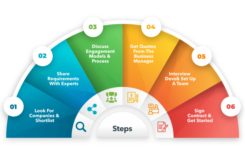 saas product development partner steps (2)