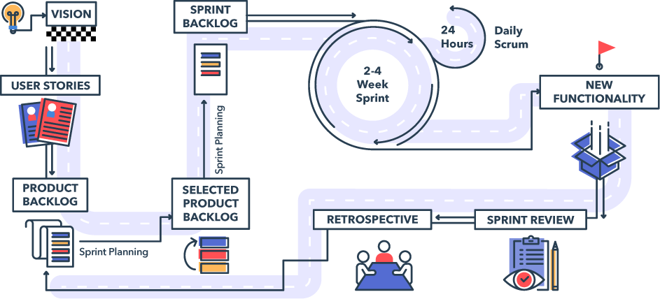 classic informatics agile development